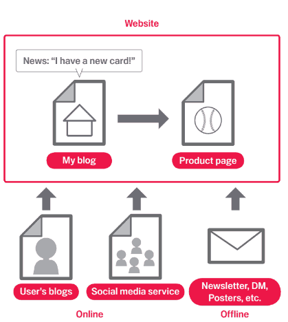 Backlinks