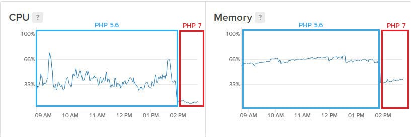 PHP-5-PHP-7+