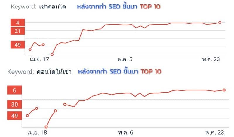 รับโปรโมทเว็บ