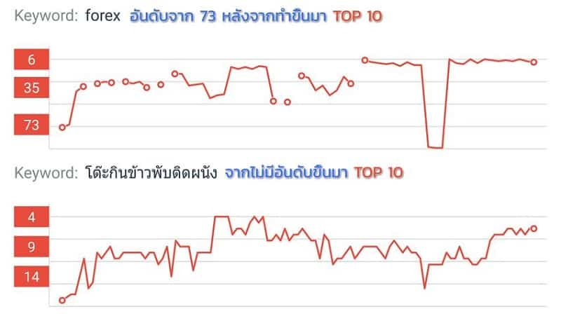 โปรโมทเว็บ