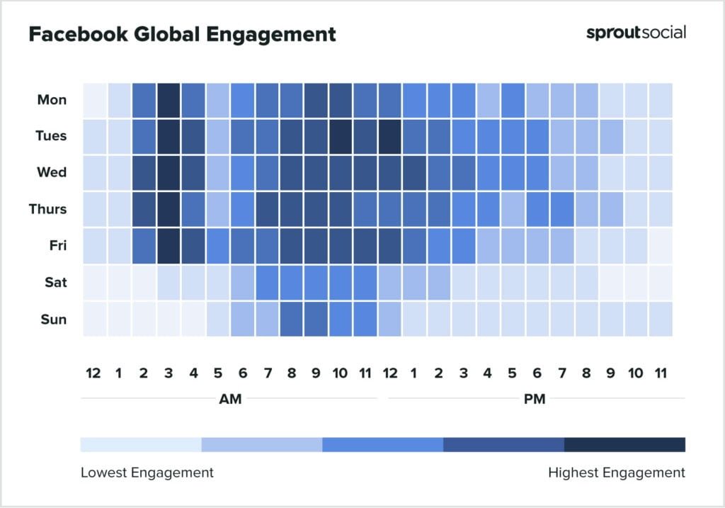 โพสต์ Facebook เวลาไหนดีที่สุด