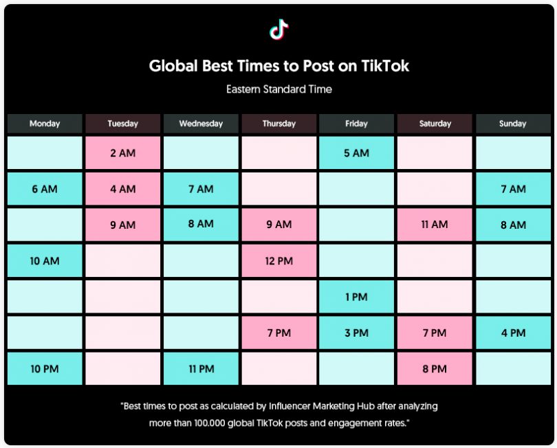 เวลาที่ดีที่สุดในการโพสต์ TikTok