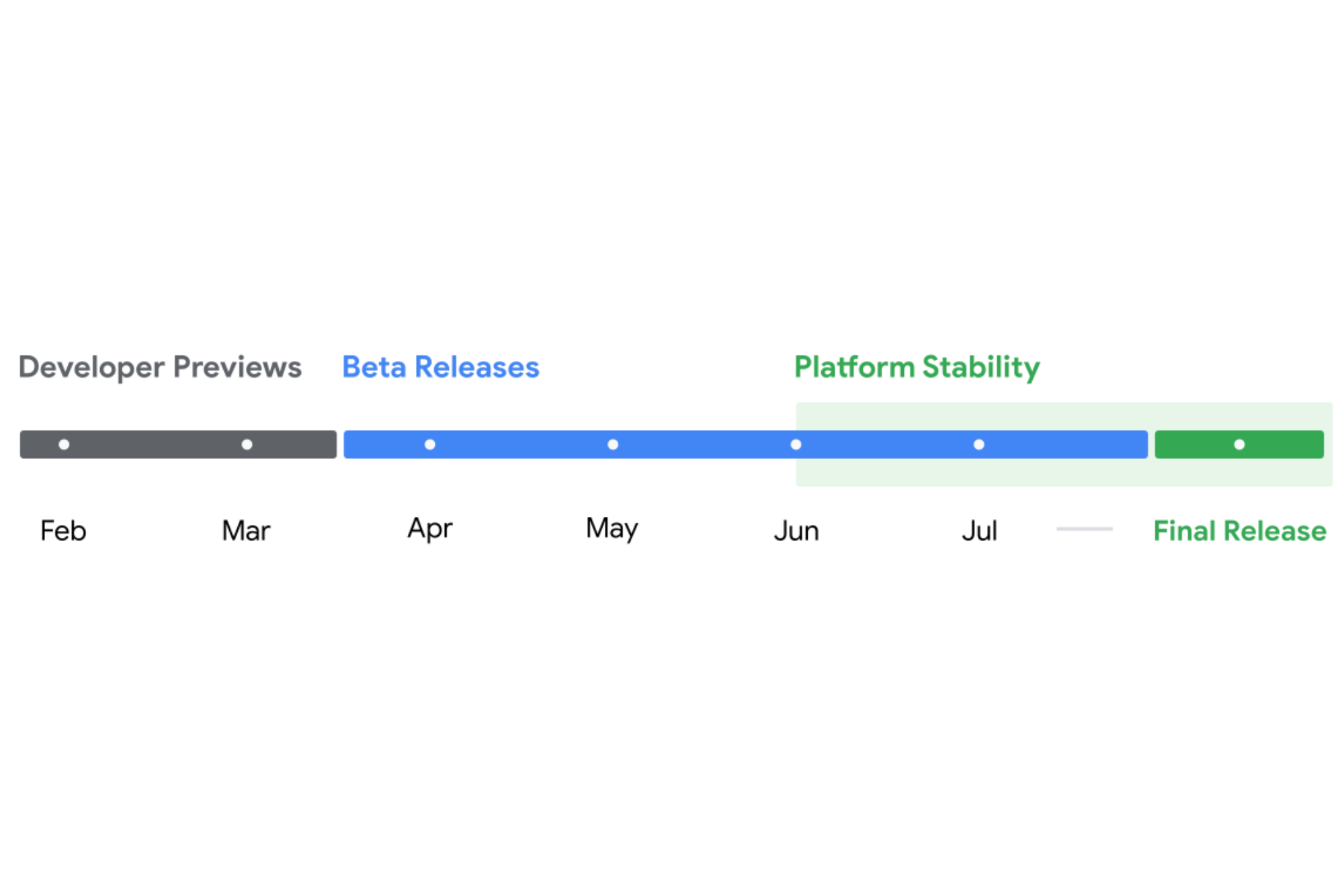 แล้วเมื่อไหร่จะเผยแพร่อย่างเป็นทางการของ Android 15